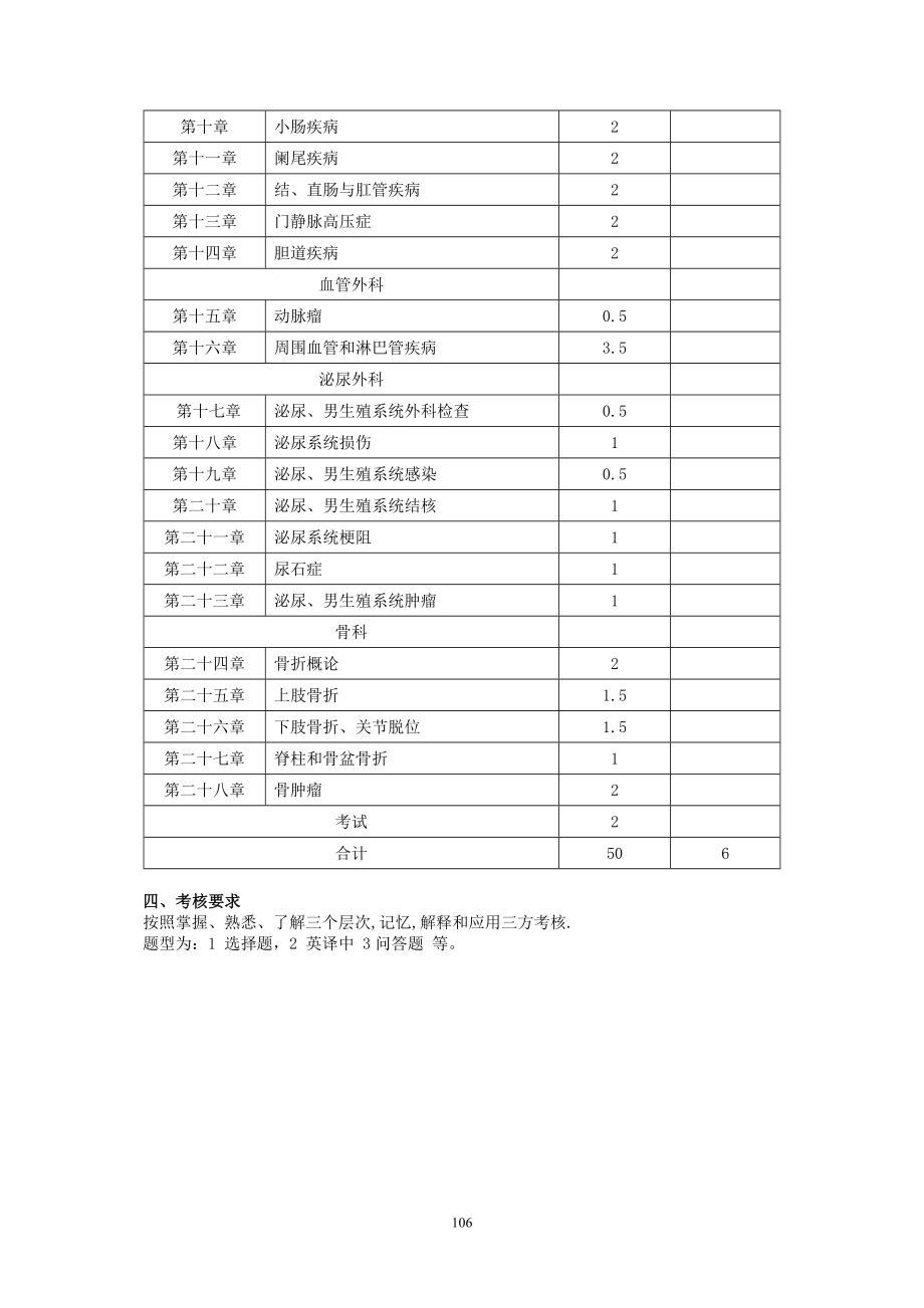 外科学课程教学大纲.doc_第2页