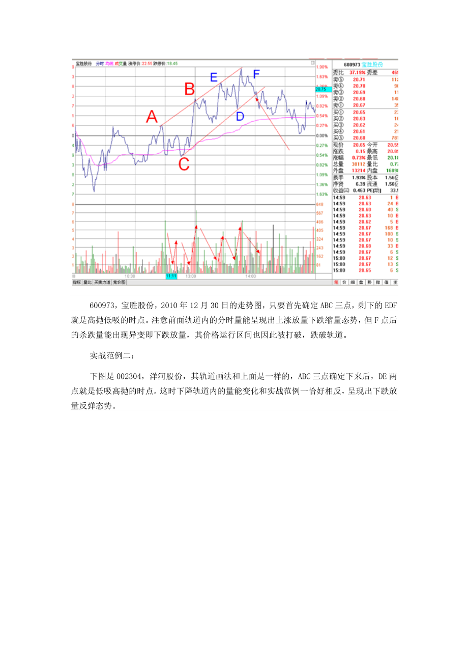 股票期货分时战法研究12.doc_第2页