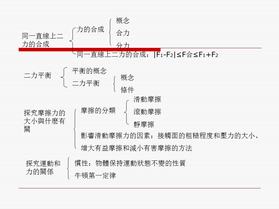 物理北师大版八年级下册第七章.ppt_第3页