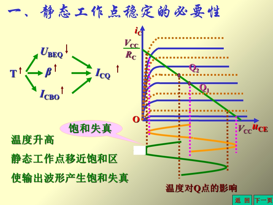 放大电路静态工作点的稳定.ppt_第2页