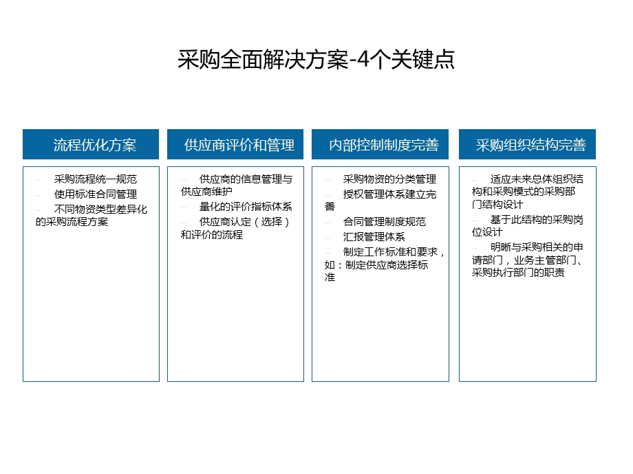 流程优化那点事-案例采购全面解决方案.ppt_第2页