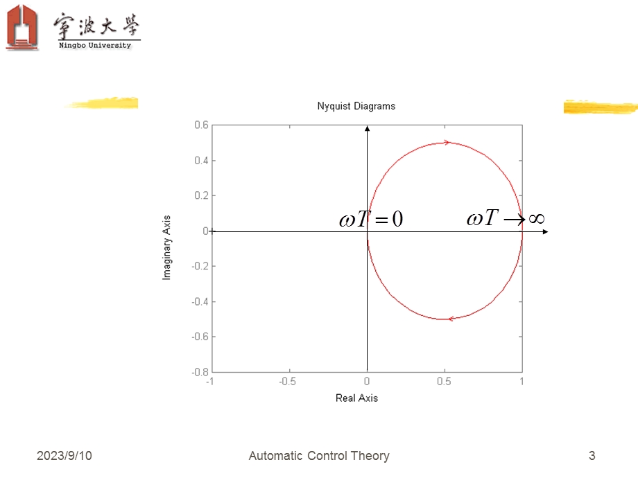 开环幅相曲线绘制.ppt_第3页