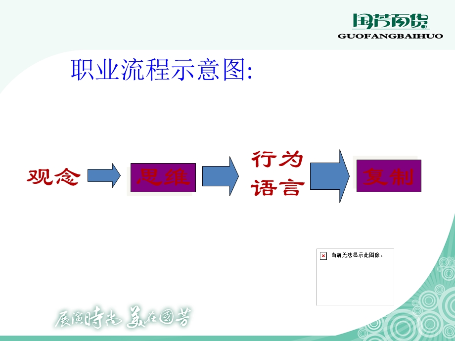 店长及员工岗位职责.ppt_第2页