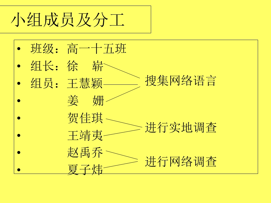 生活中语言不规范的现象及其成因.ppt_第3页