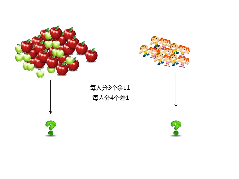 小学数学法-盈亏问题.ppt_第1页