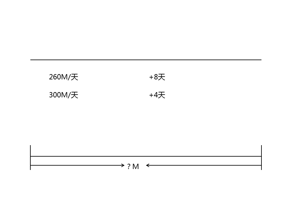 小学数学法-盈亏问题.ppt_第3页