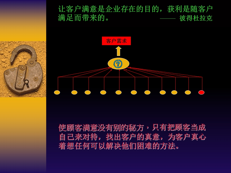 电脑公司-员工创造力在顾客服务活动中.ppt_第2页