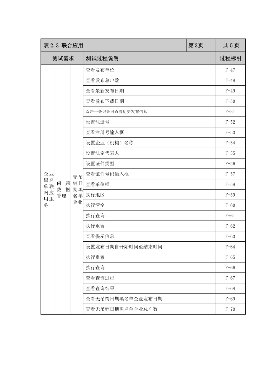 联合应用—lizheV20.doc_第3页