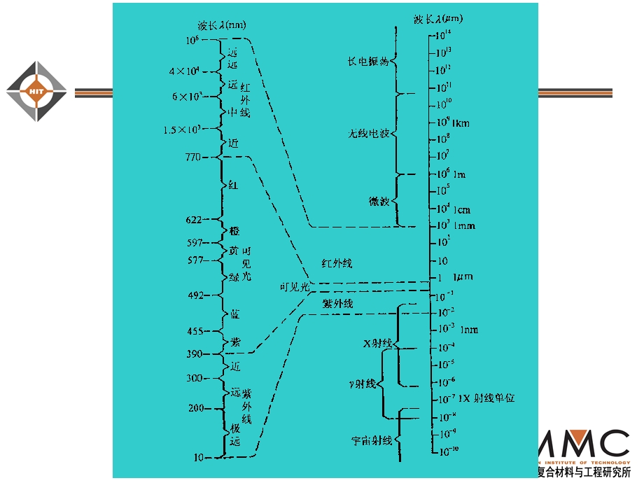 材料的光学性能.ppt_第3页