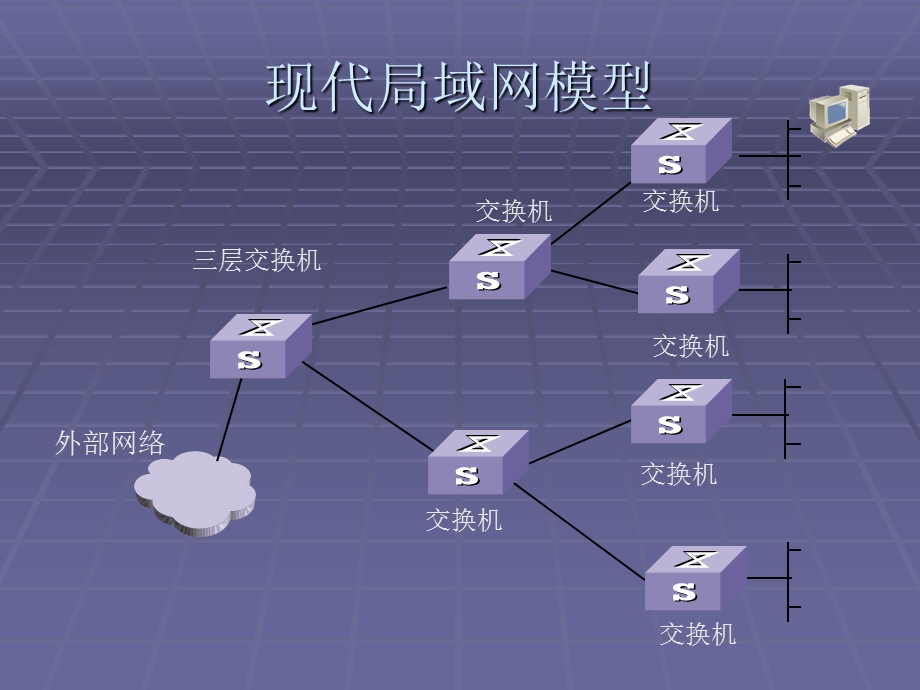 校园网架构及故障维护.ppt_第2页