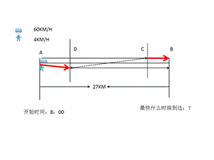 小学数学法-行程问题.ppt