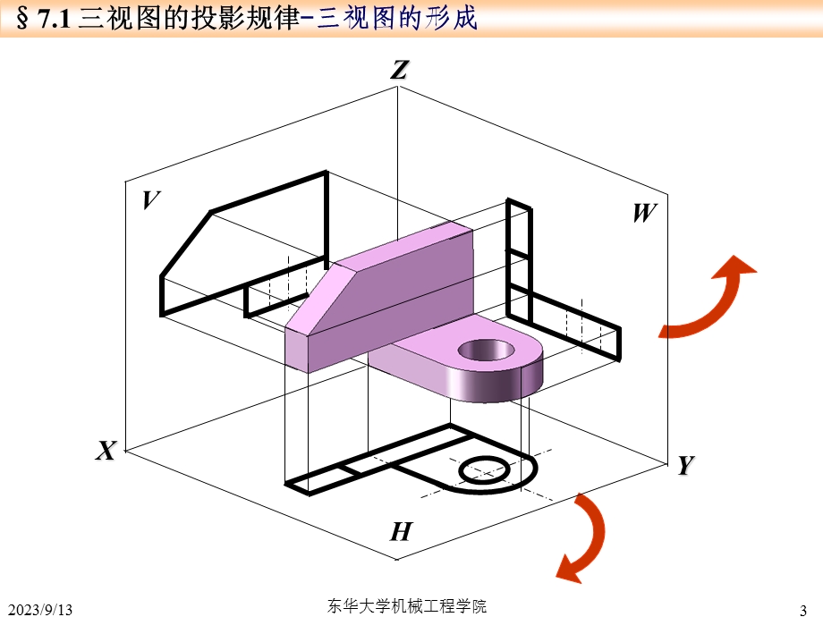 画法几何及工程制图-第7章-组合体的视图.ppt_第3页