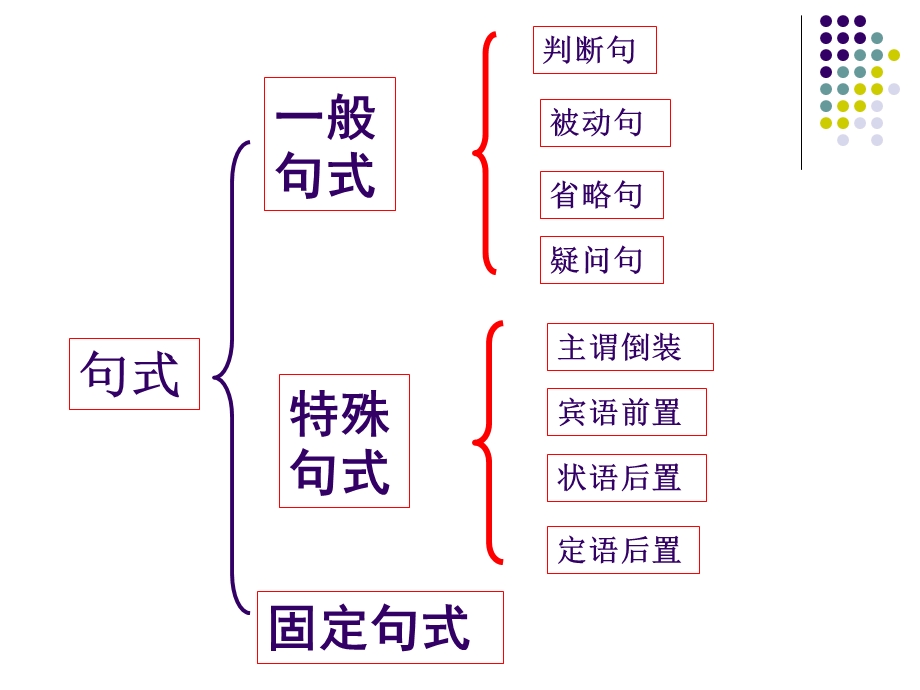 文言句式(含固定句式)专题复习.ppt_第3页