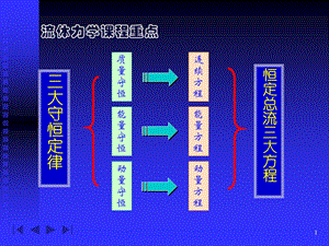 流体力学的基本方程.ppt