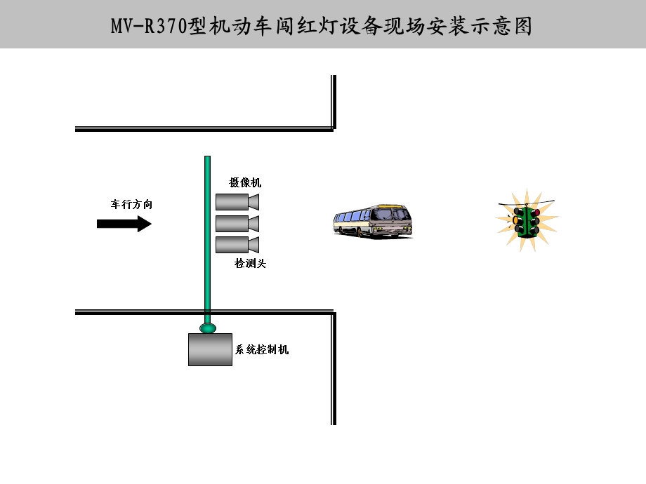 机动车闯红灯自动监测系统示意.ppt_第1页