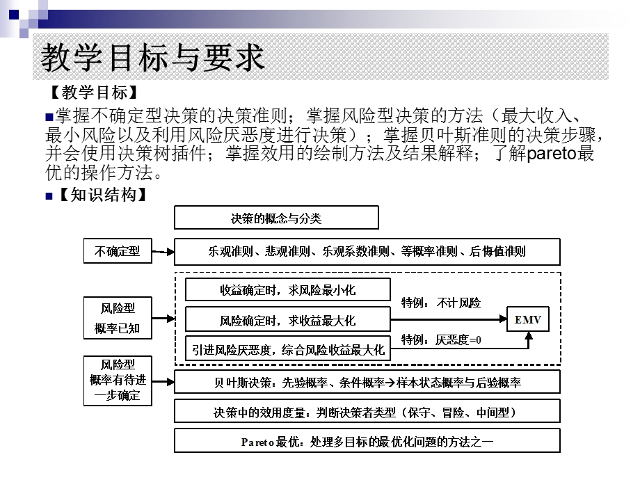 运筹学课件第12章决策分析.ppt_第2页