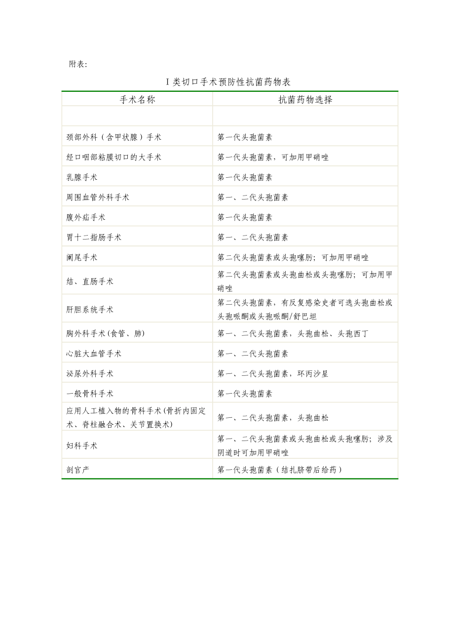 医院Ⅰ类切口手术预防性抗菌药物临床应用管理制度和使用流程.doc_第3页