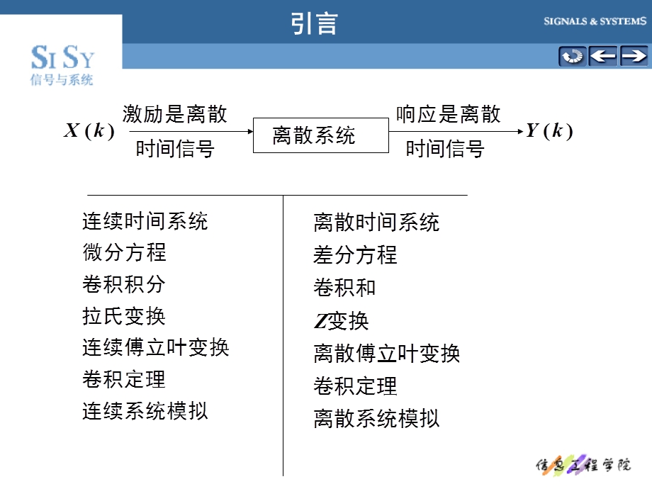 微机原理课程设计任务书.ppt_第2页