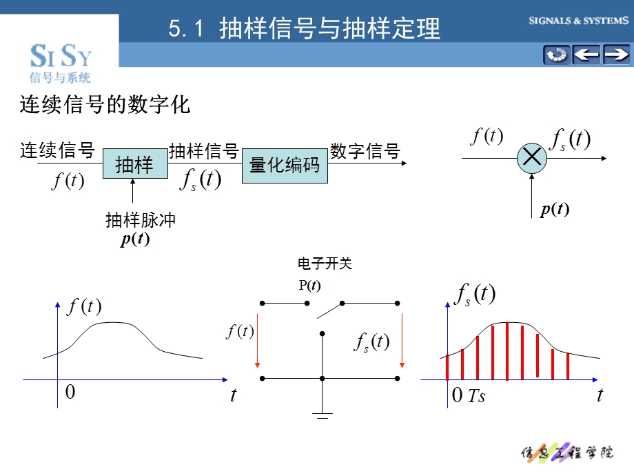 微机原理课程设计任务书.ppt_第3页