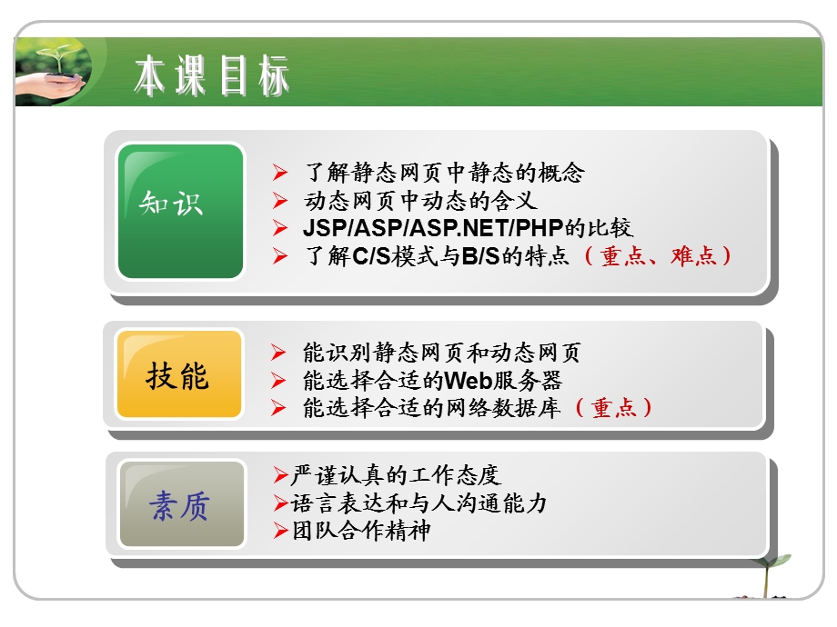 模块一语言基础模块(教学单元2Web技术概述).ppt_第3页