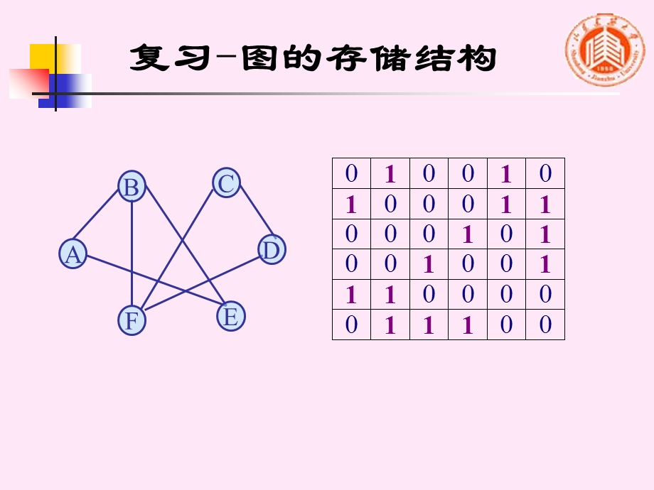 数据结构(牛小飞)2图的遍历.ppt_第2页