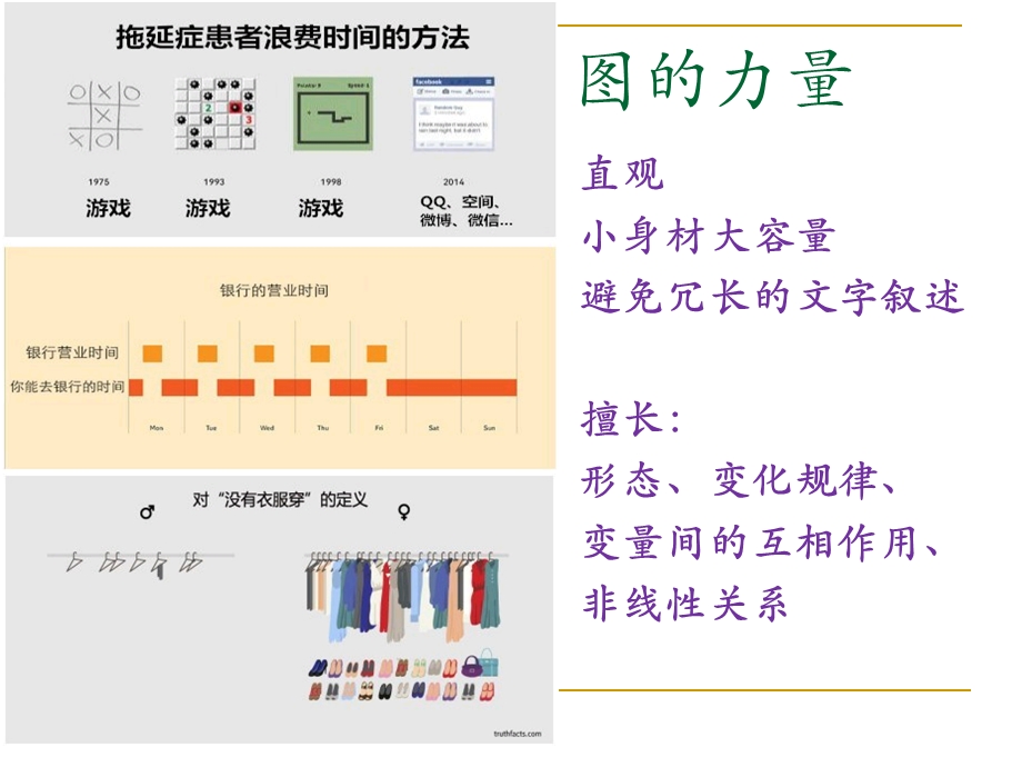 正确表达论文中的.ppt_第3页