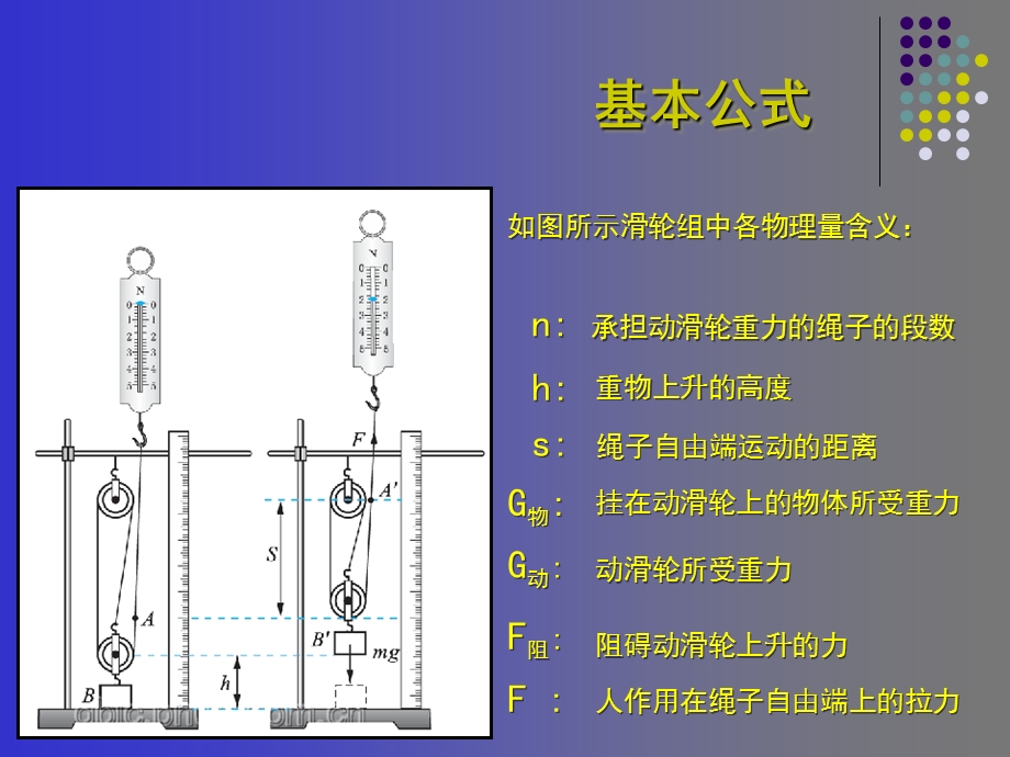 滑轮组机械效率小结.ppt_第2页