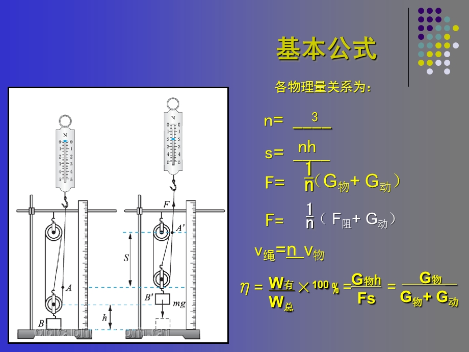 滑轮组机械效率小结.ppt_第3页