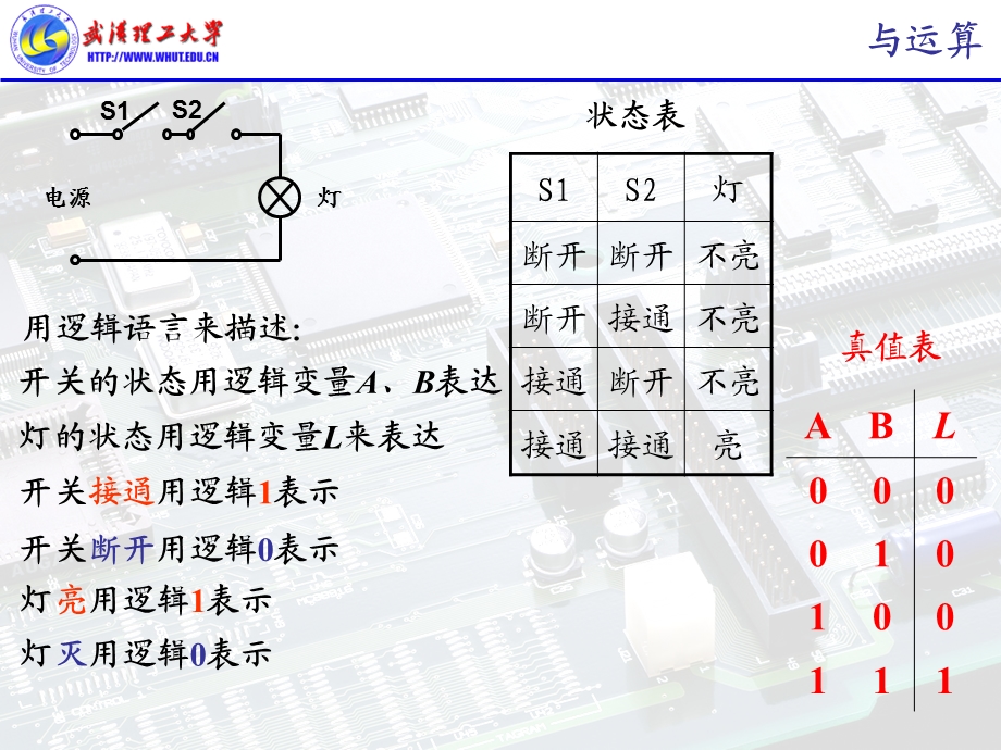 数电逻辑函数的化简.ppt_第3页