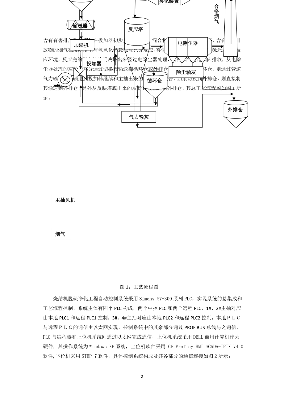 S7300IFIX的烧结脱硫除氟净化工程.doc_第2页