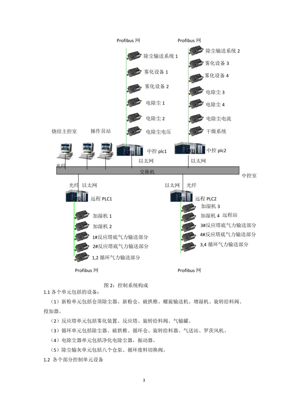 S7300IFIX的烧结脱硫除氟净化工程.doc_第3页