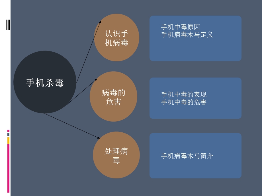 手机病毒木马简介与分析方法.ppt_第2页