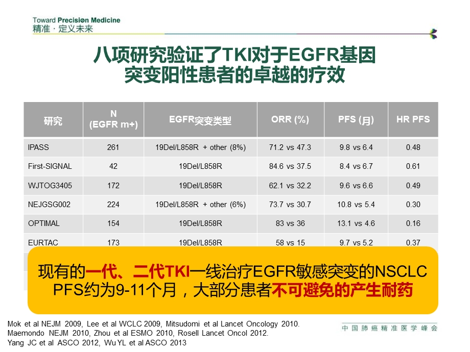 nsclc耐药策略与研究展望 ppt课件.ppt_第3页