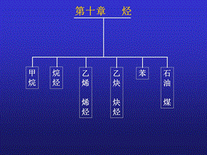 常见的有机物及其应用(简洁版).ppt