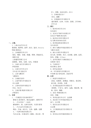 汽车厂家及产品名称.doc