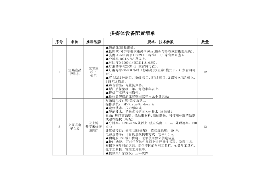 多媒体设备配置清单.doc_第1页