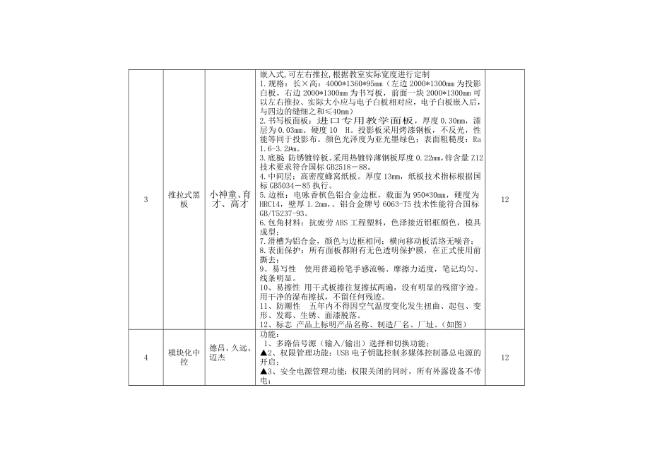 多媒体设备配置清单.doc_第2页