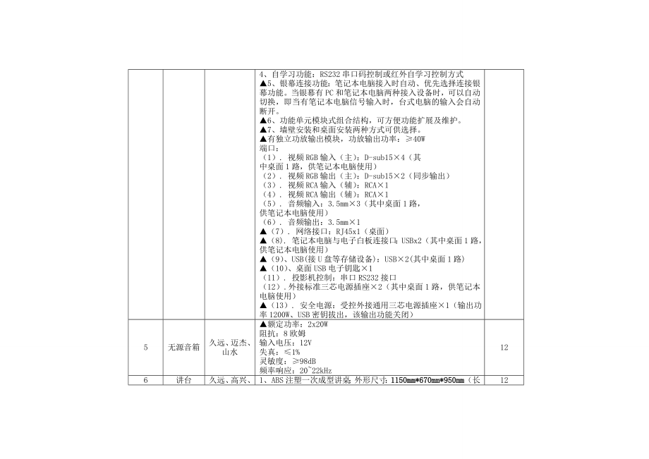 多媒体设备配置清单.doc_第3页