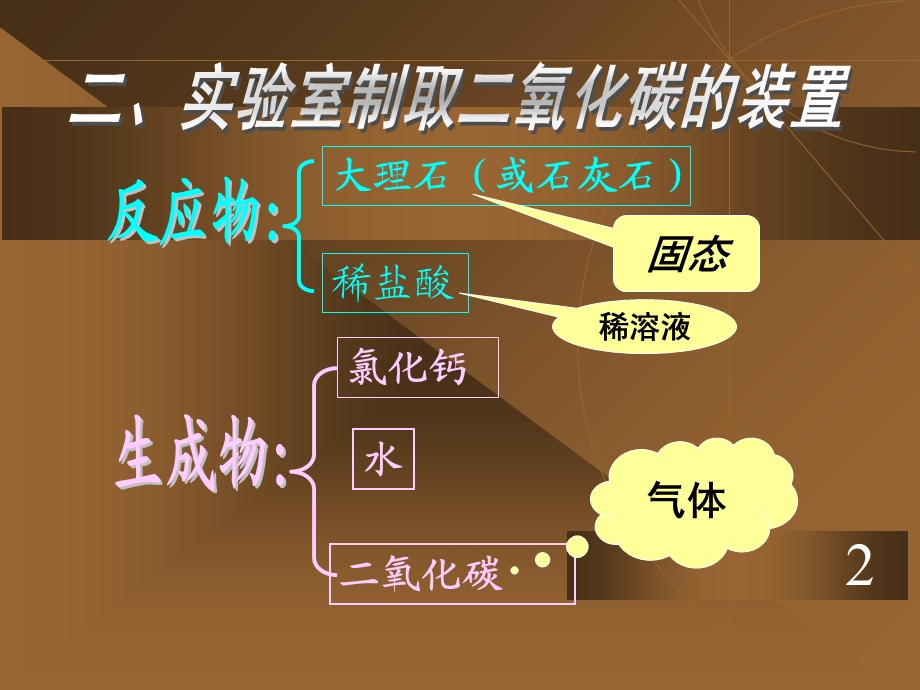 新人教版初中化学《二氧化碳实验室制取》.ppt_第3页