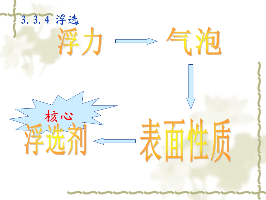 环境工程课件-气浮.ppt_第1页