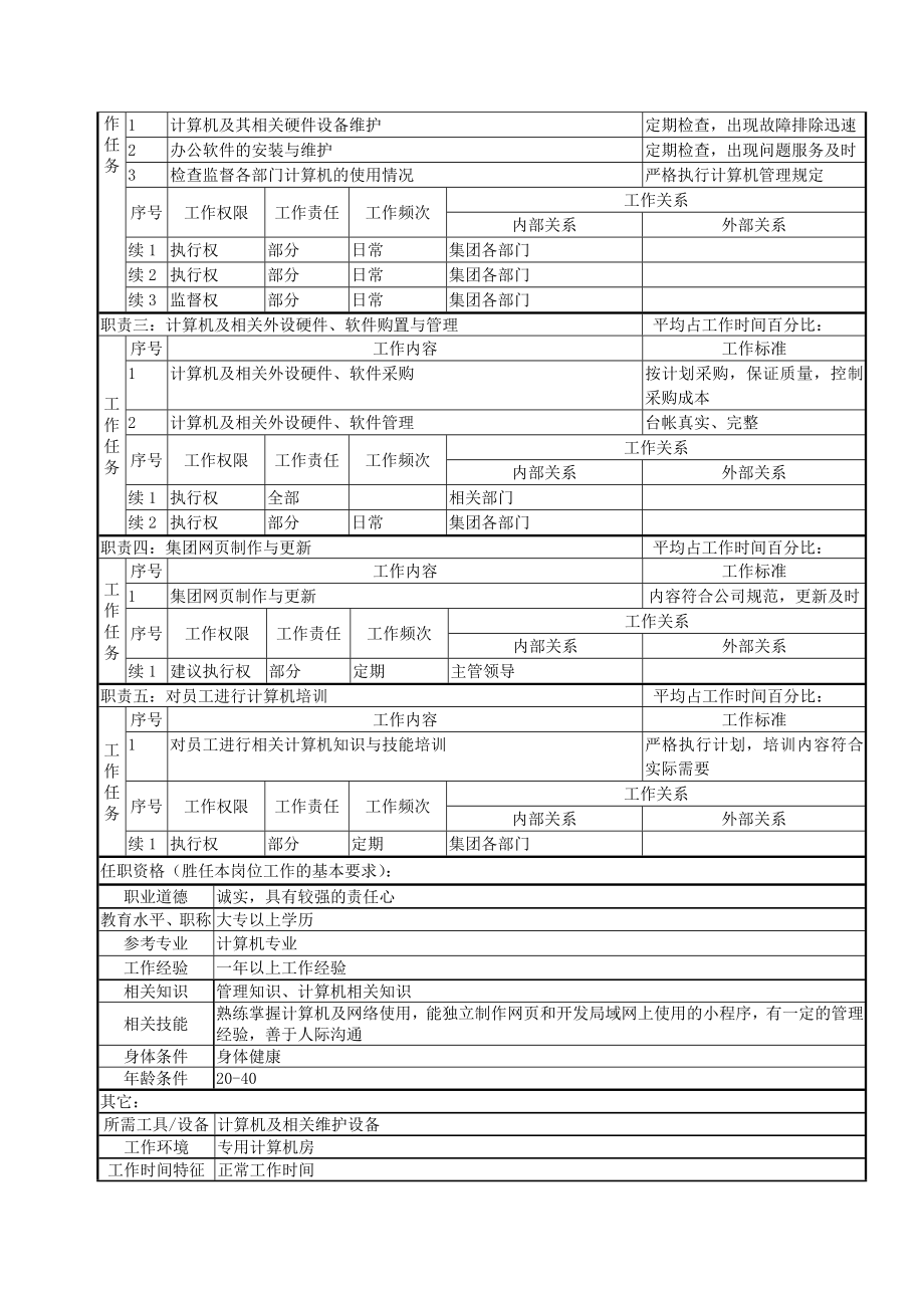 计算机管理员职务说明书.doc_第2页