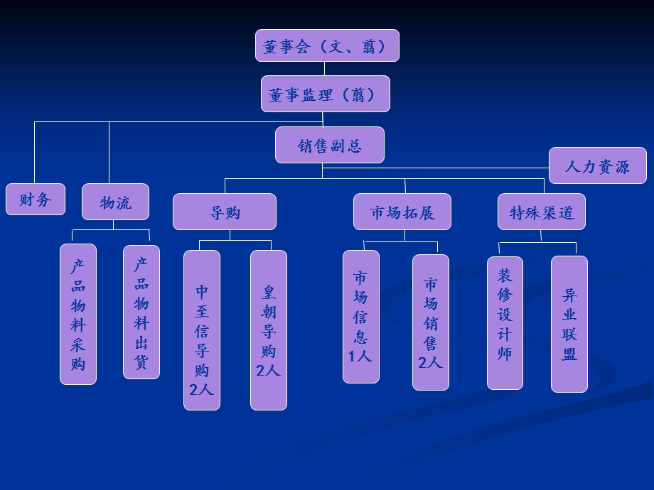 盛世经典家具讲座.ppt_第3页