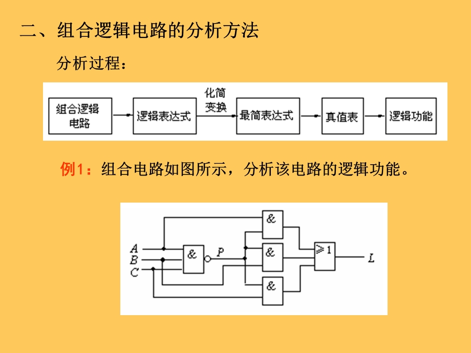 数字部分第4章-康华光-第五版-樊冰.ppt_第3页