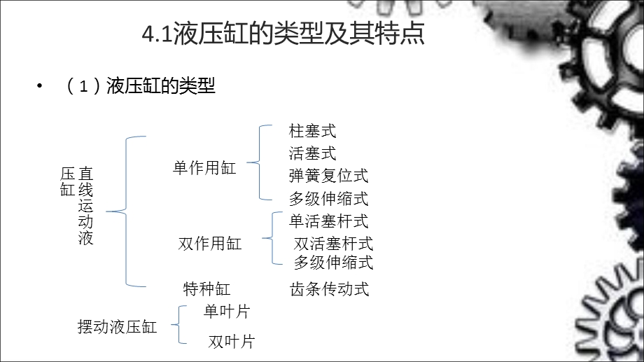 液压缸的设计计算.ppt_第3页