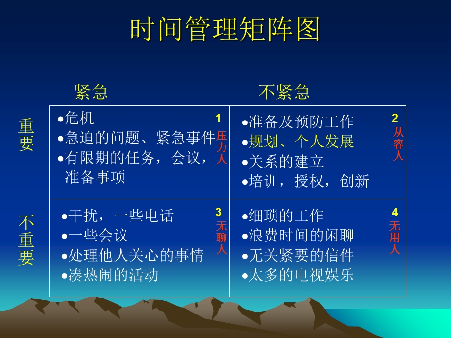 时间管理与目标规划.ppt_第2页