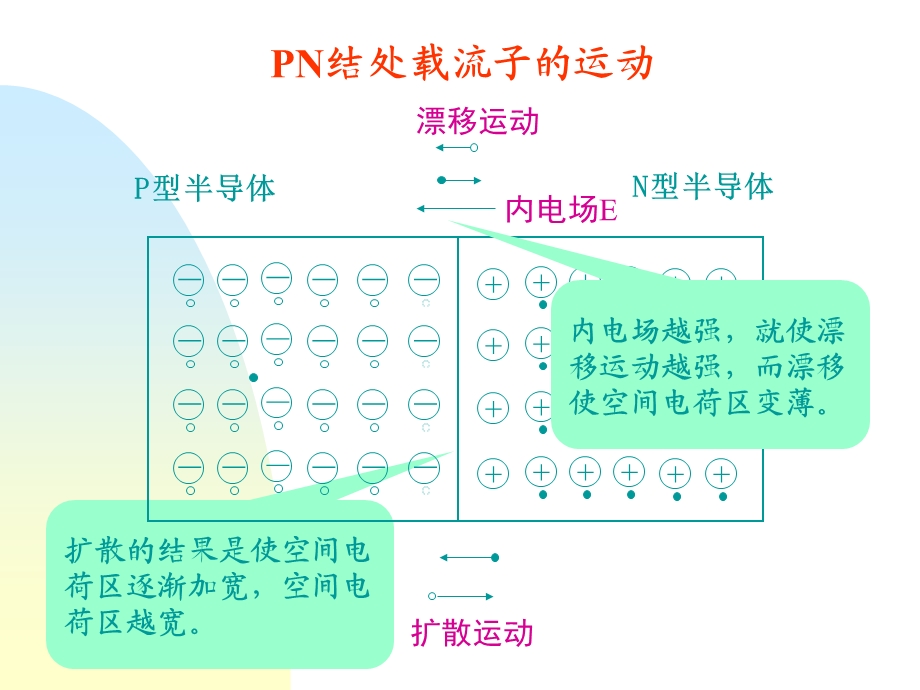 电工学原理及其应用总结.ppt_第2页