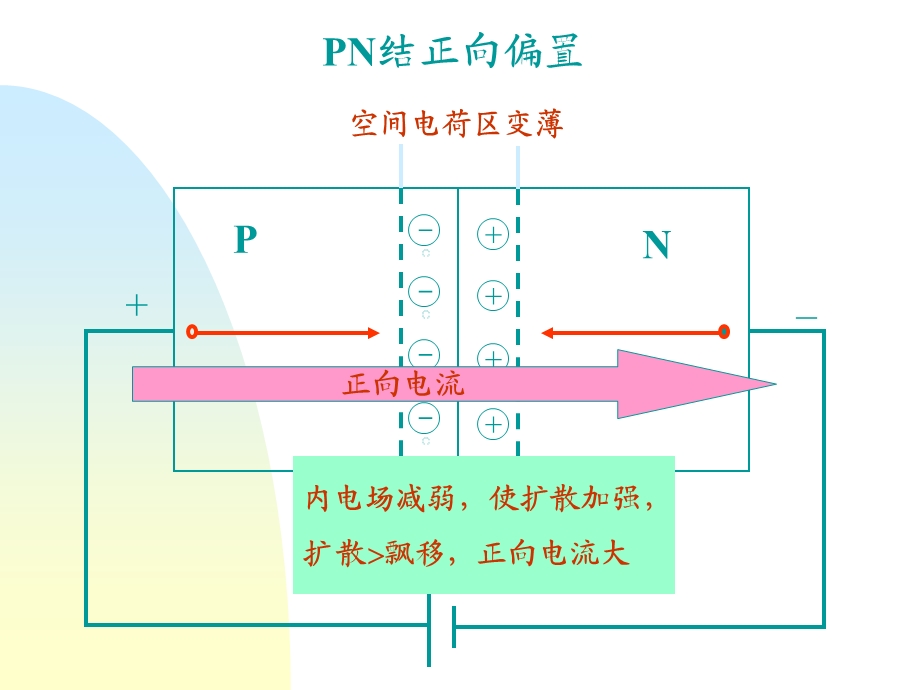 电工学原理及其应用总结.ppt_第3页