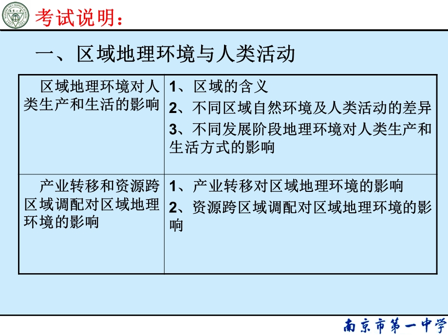 必修三区域地理复习.ppt_第3页