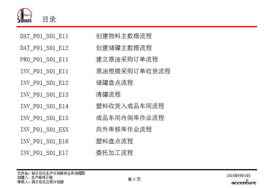 扬子石化库存业务流程图.ppt_第2页