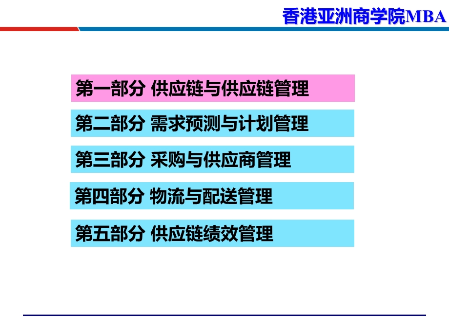 吴诚博士供应链管理课件供应链管理.ppt_第3页